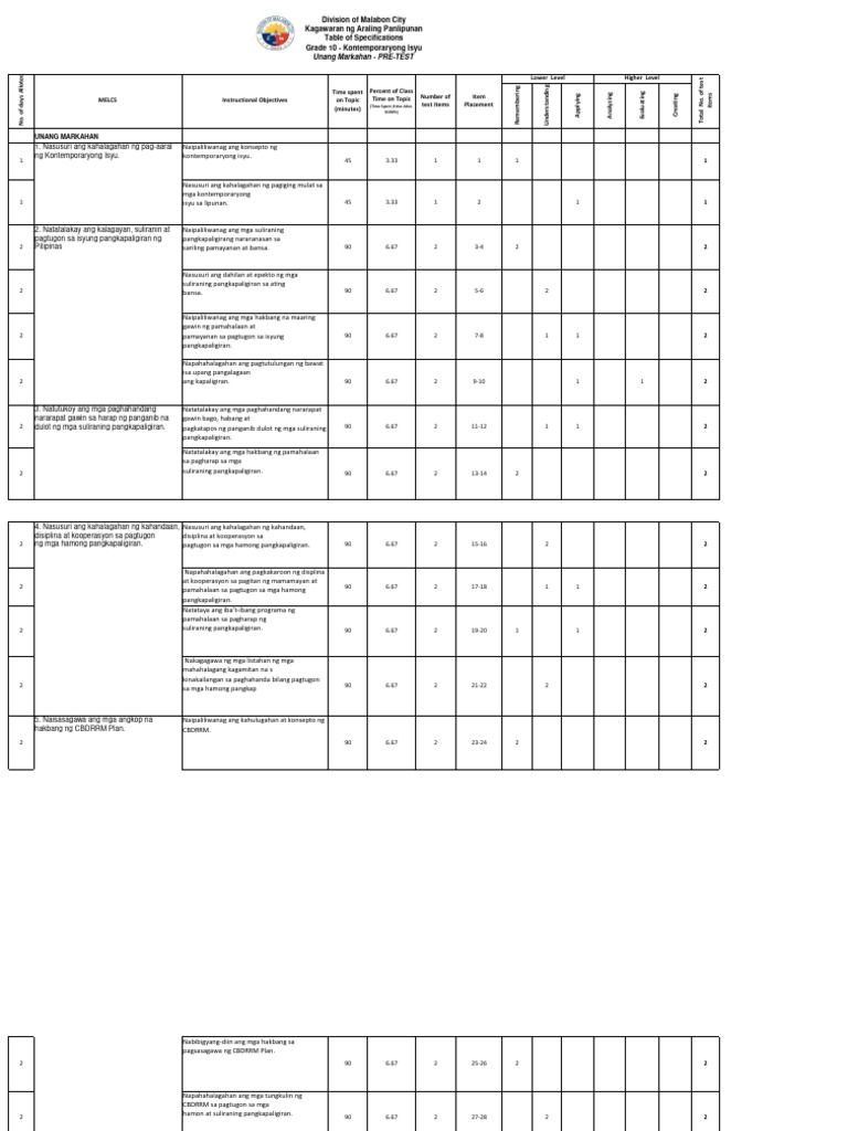 Tos Q1 Pre Test 2024 2025 Pdf