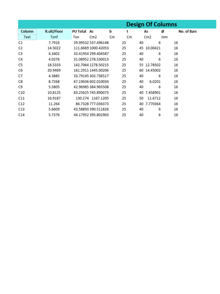 Design of Columns | PDF