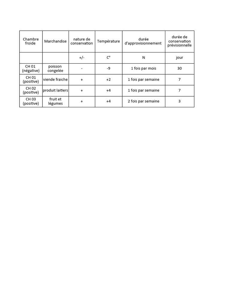 Gestion des Chambres Froides et Consommation PDF — free download