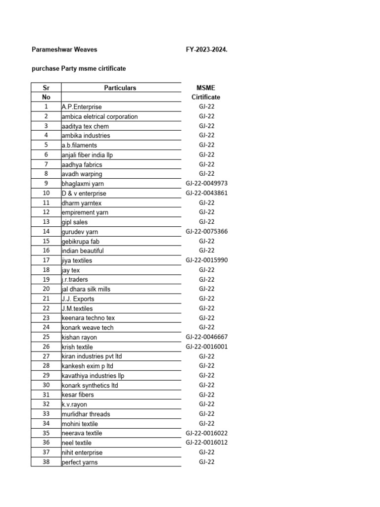 MSME Certificate List FY 2023-2024 | PDF | Textiles | Yarn