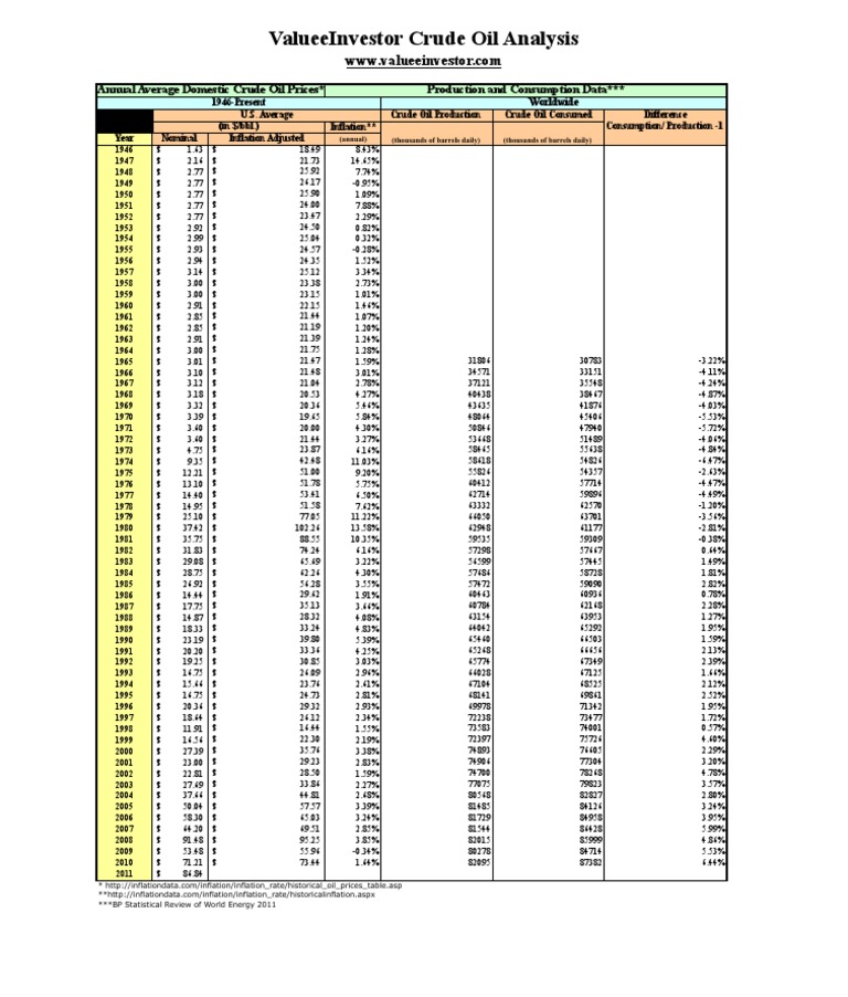 Crude Oil Data | PDF | Petroleum | Oils