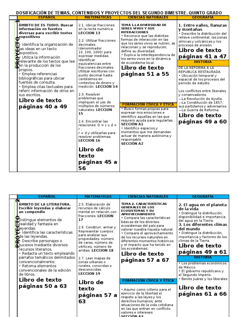 5to Grado - Bloque 2 - Dosificación de Competencias | PDF | Libros | Tierra