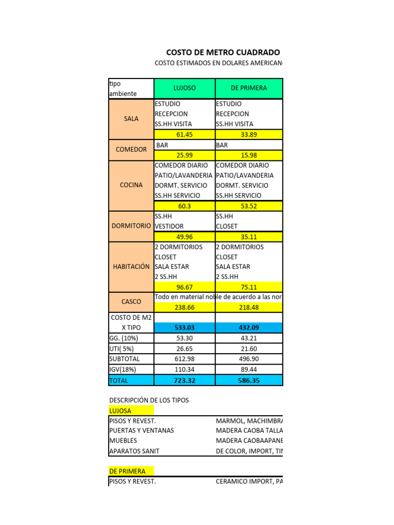 costo-x-m2-x-tipo-y-ambiente-constructivo-pdf