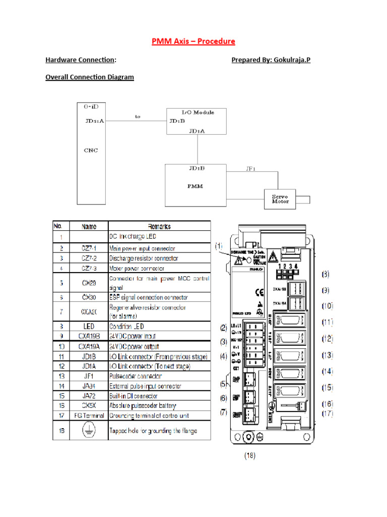 PMM Parameters and Configuration Guide | PDF | Parameter (Computer ...
