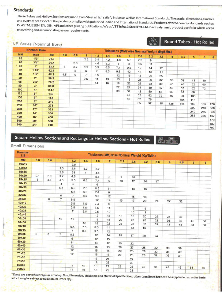 Standerd Weight | PDF