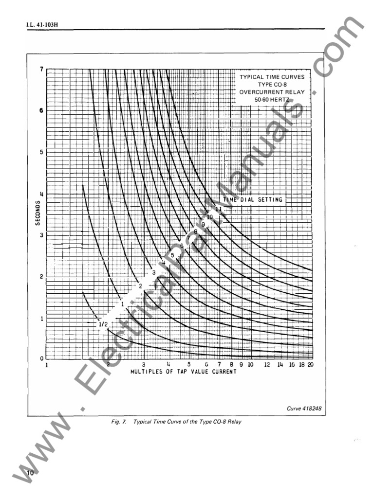 CO-8 Curves | PDF
