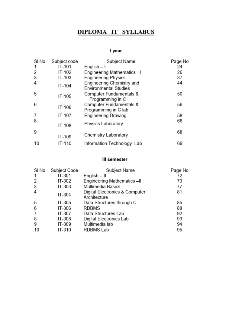 Diploma in IT Syllabus Overview | PDF | Engineering | Computer Programming