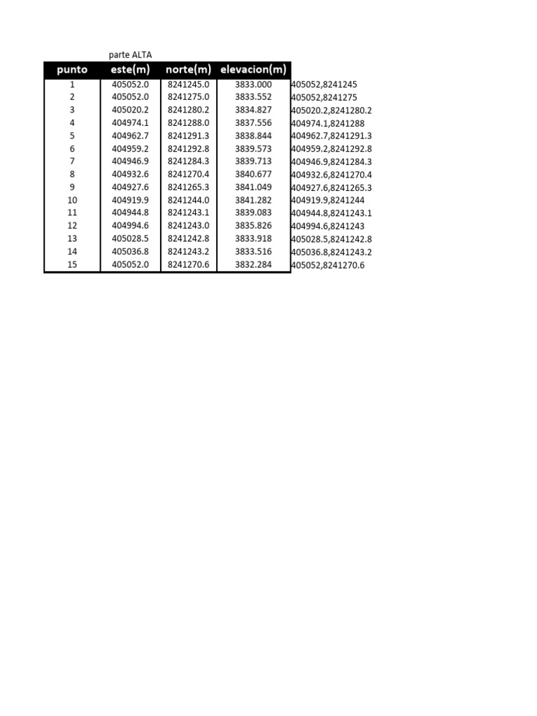 Elevation Data Points Overview | PDF
