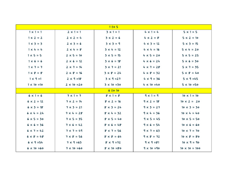 Table 1 | PDF