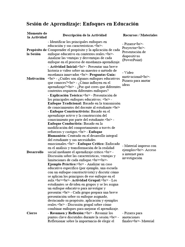 Enfoques Educativos: Características y Análisis | PDF | Aprendizaje ...