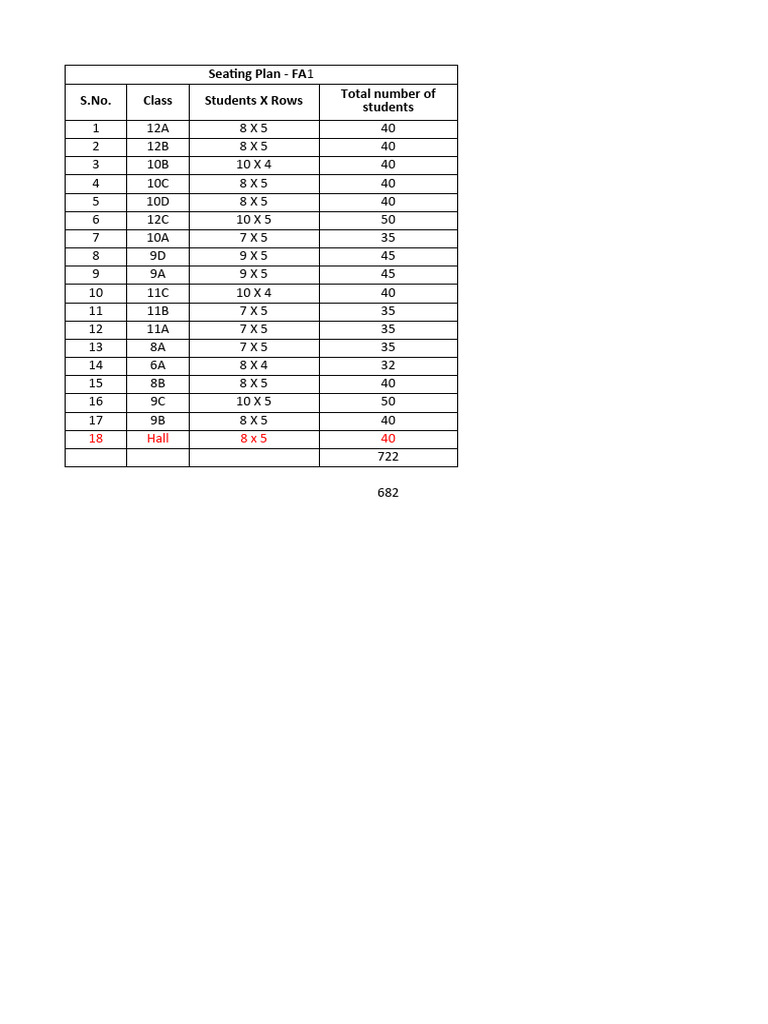 Fa-1 Seating Plan | PDF