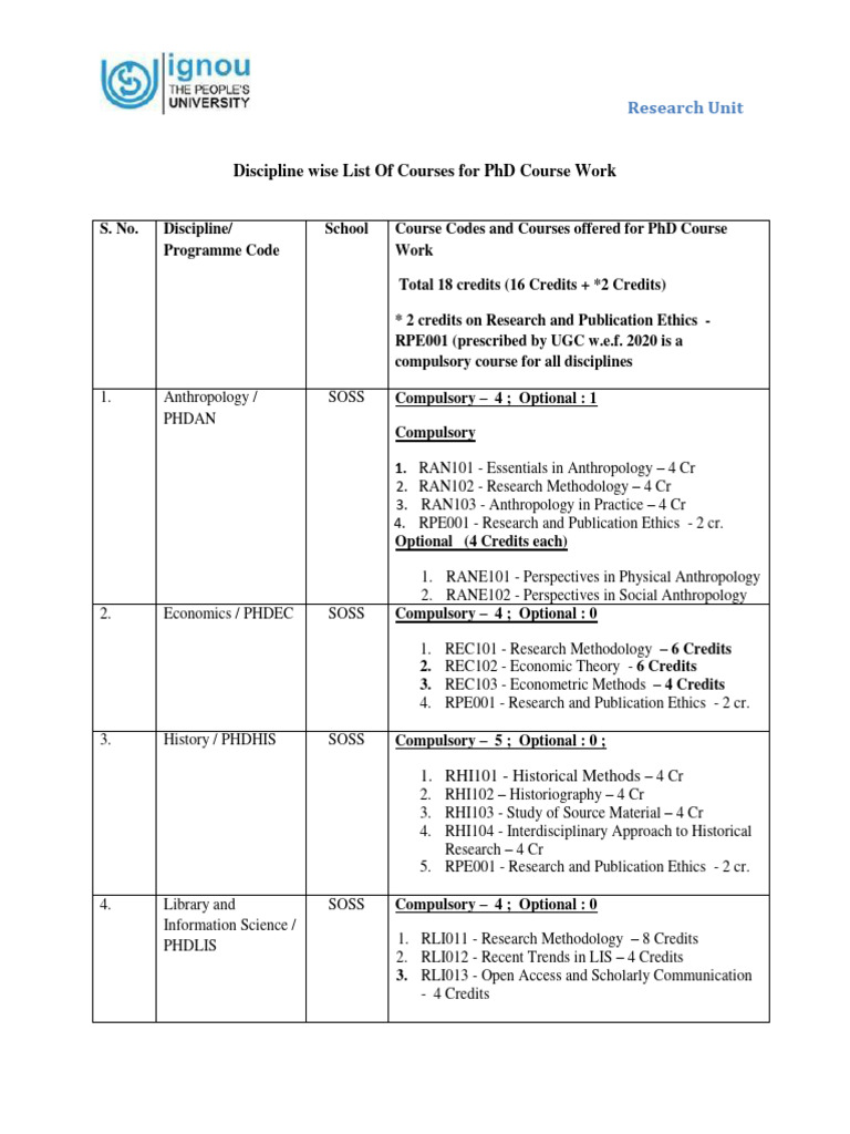 PhD Course Work by Discipline | PDF | Psychology | Sociology
