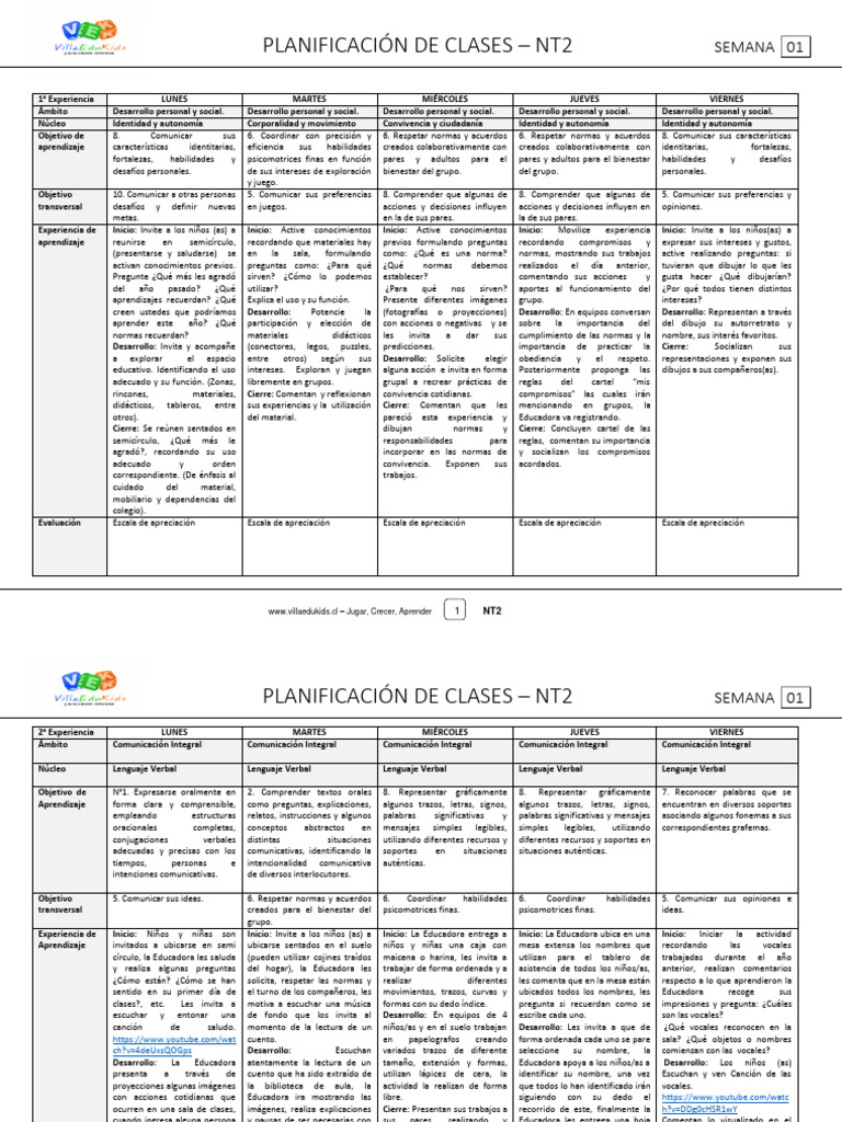 Planificación de Clases NT2: Semana 1 | PDF | Comunicación | Aprendizaje