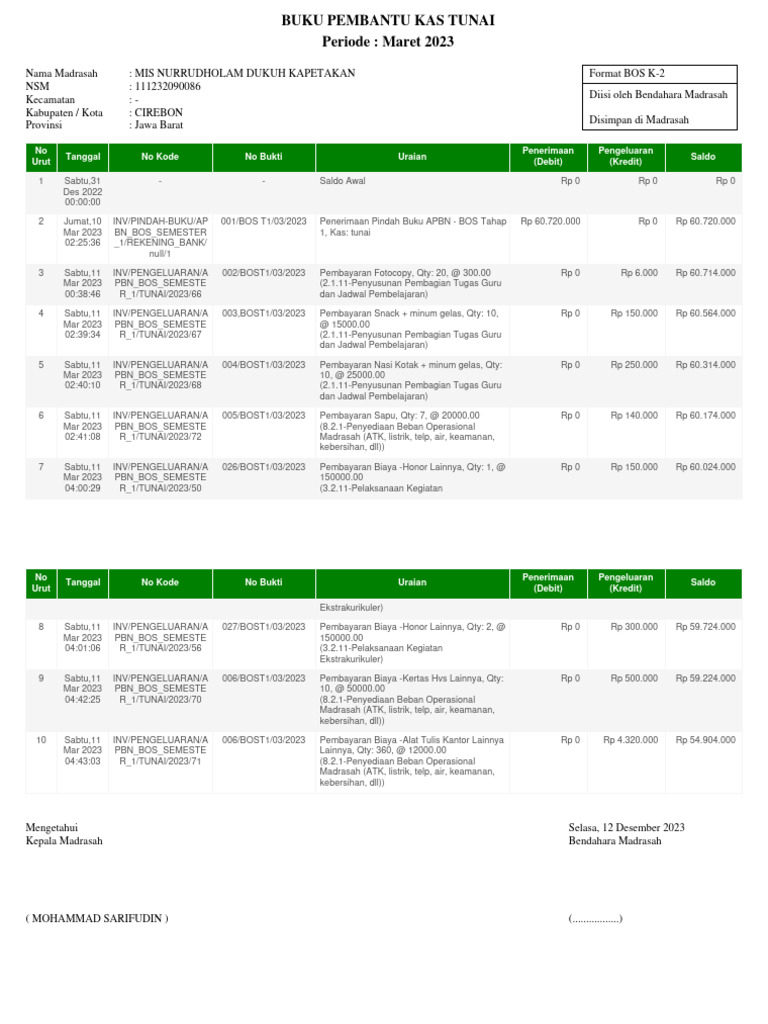 Hanya Contoh | PDF