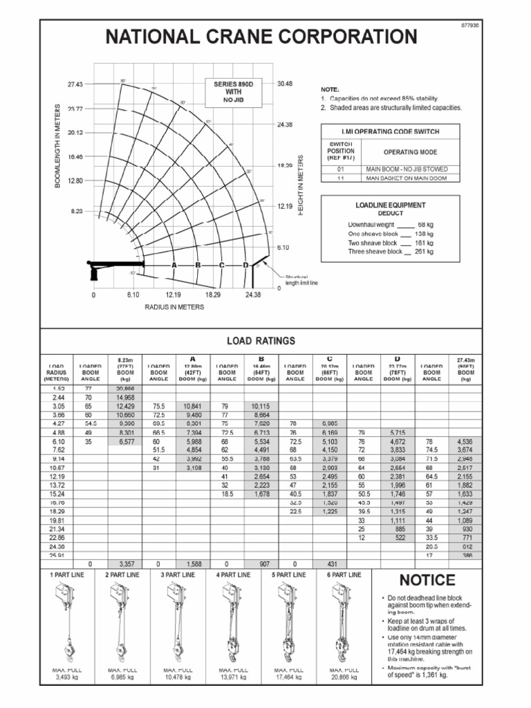Tabla de Carga 800D | PDF