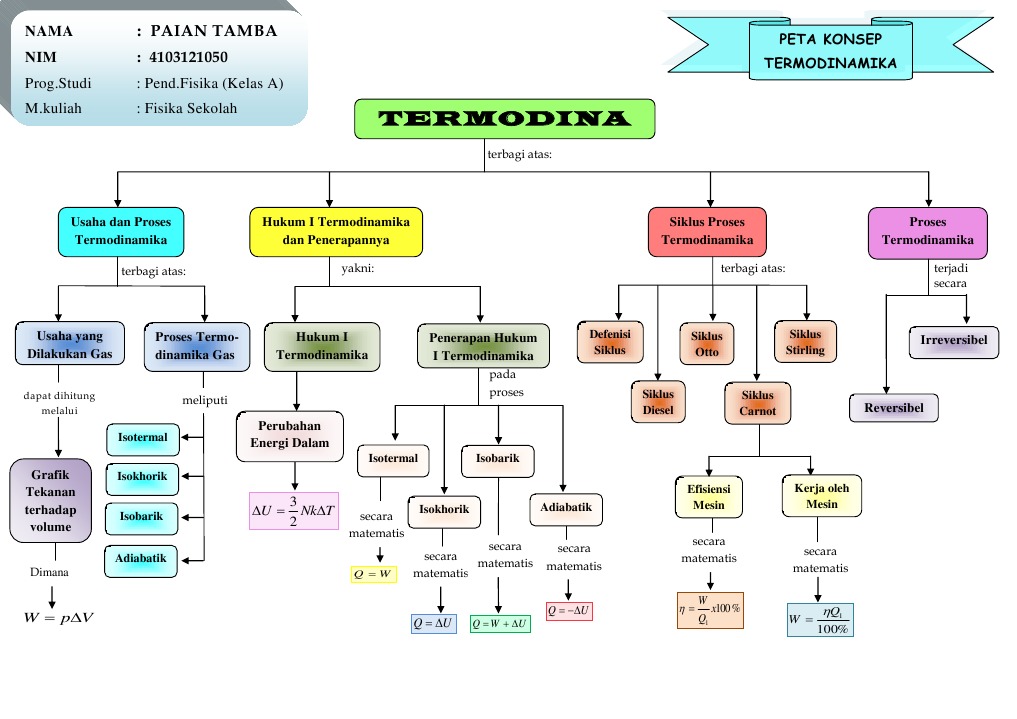 termodinamika fisika dasar pdf free