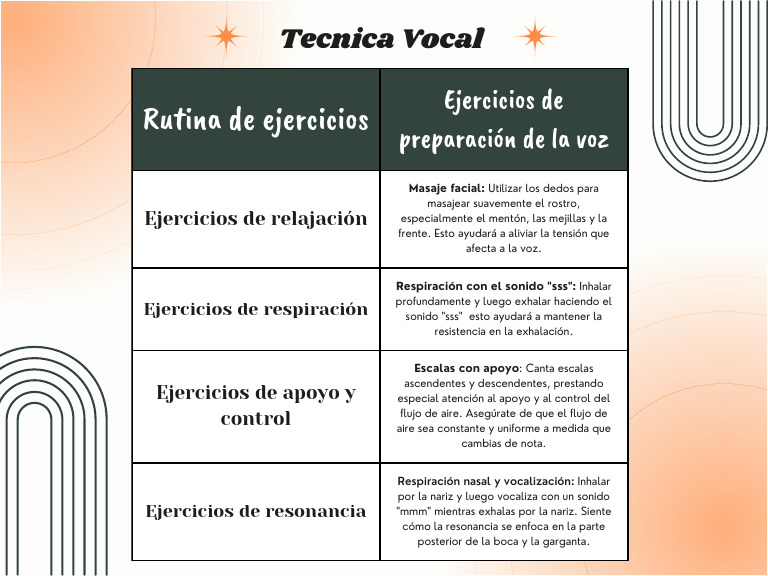 Ejercicios Tecnica Vocal | PDF