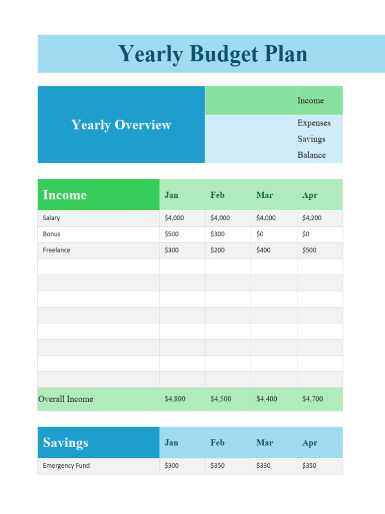 Yearly Budget Plan Template | PDF | Download | Cyberspace