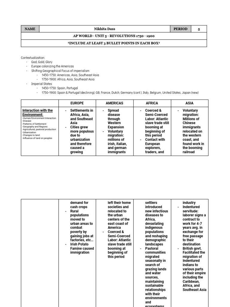 AP World InSpect Unit 5 | PDF | Economics | Capitalism