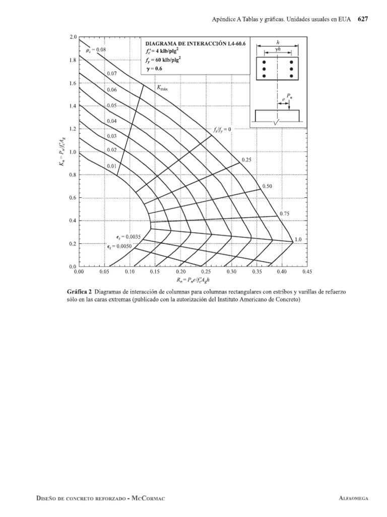 Tablas columnas pdf