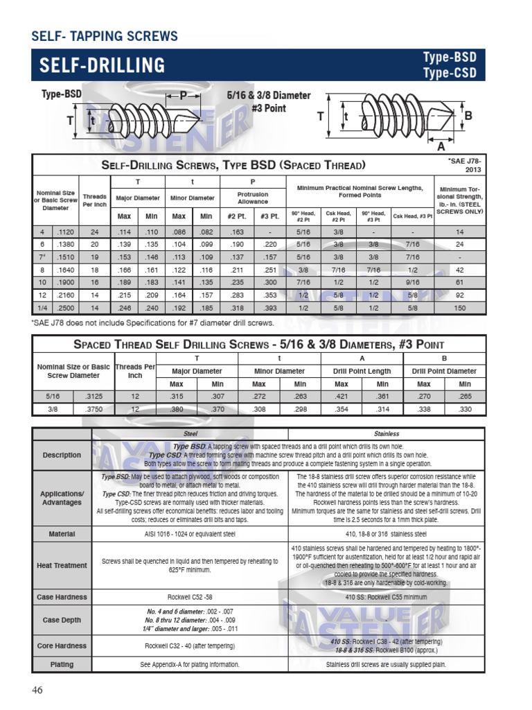 Self-Drilling Screws Guide | PDF | Screw | Drill
