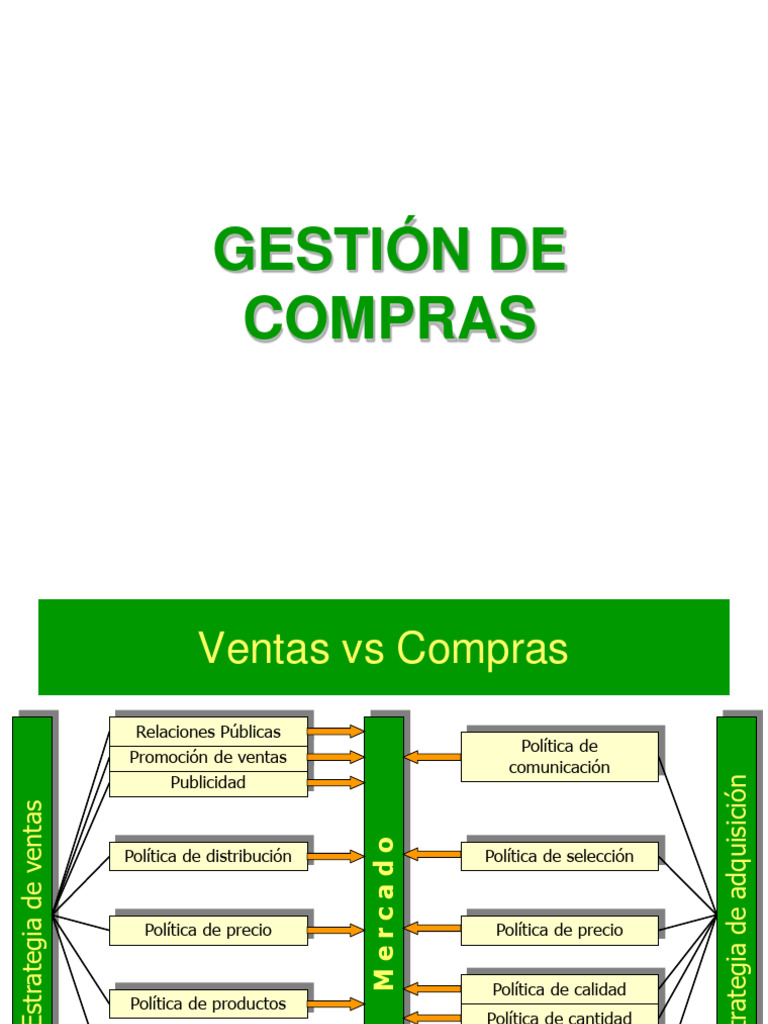 Estrategias y Gestión de Compras Empresariales | PDF | Calidad ...