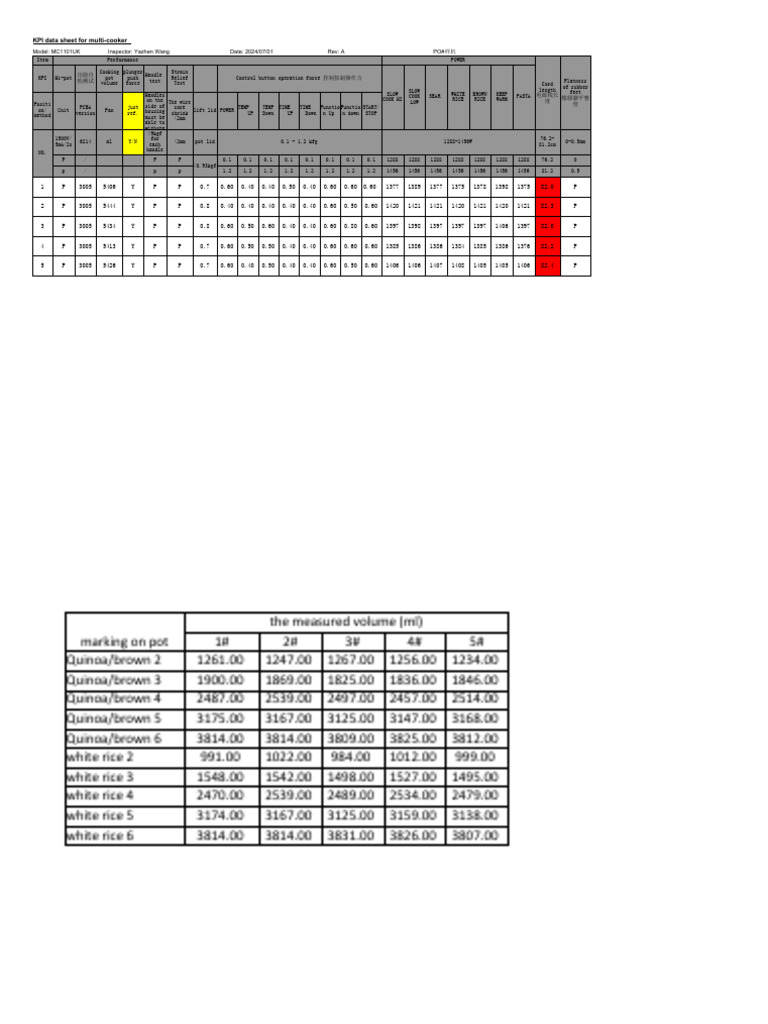 Multi-Cooker KPI Data Sheet | PDF | Cooking | Food And Drink Preparation