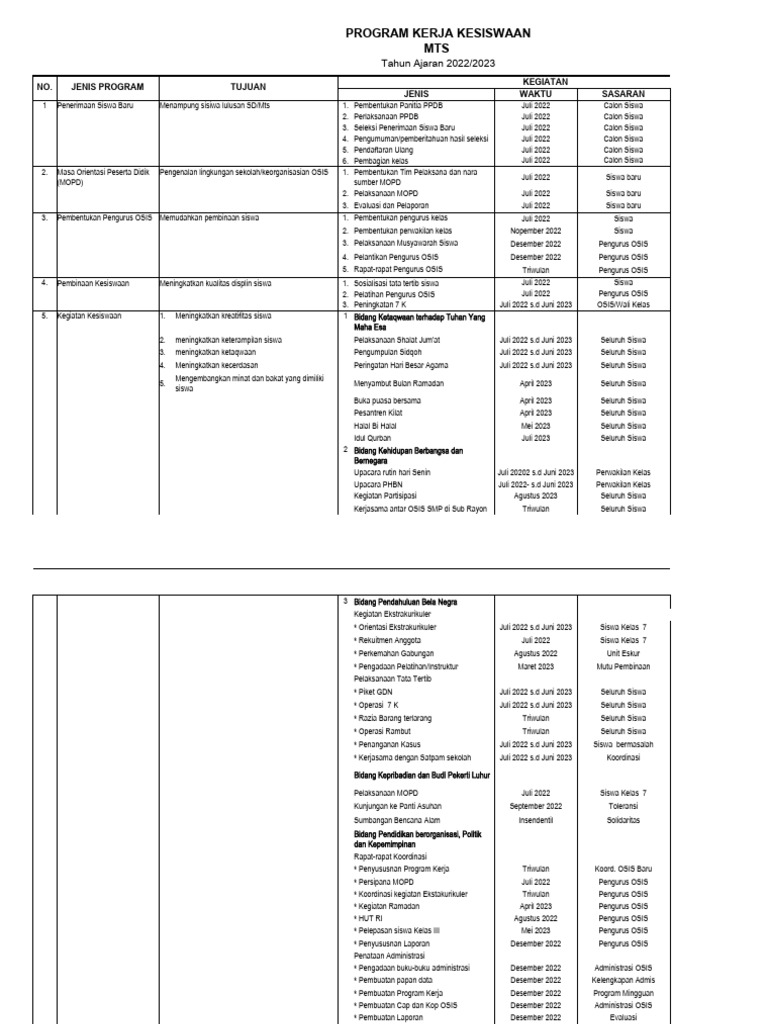 Program Kerja Kesiswaan MTS 2022/2023 | PDF
