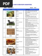 Download Hasil Karya Seni Rupa Nusantara by Yayank Muah SN75644270 doc pdf