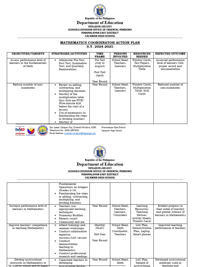 Mathematics Action Plan 2024-2025 | PDF | Multiplication | Learning