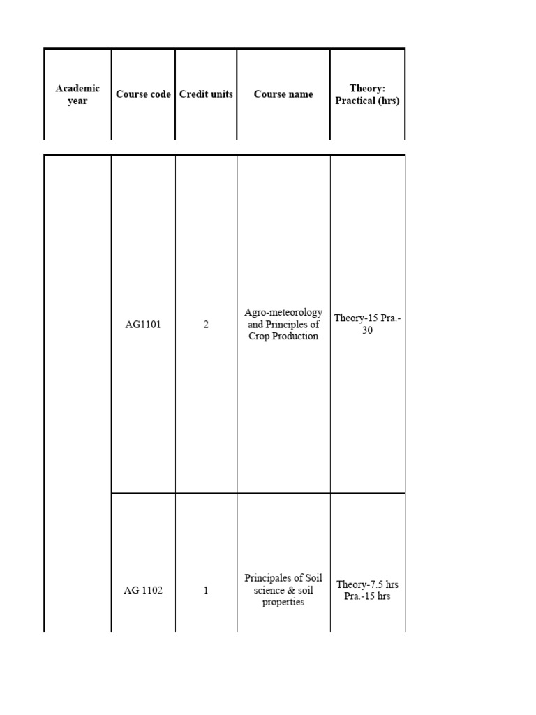 AGRI SYLLABUS PDF visual data 4