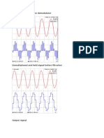 PAM Input Signal at The Demodulator: T: 500 s/DIV TRG (A) LVL: 0% POST: 0% DT: 4 Ms F: 250 HZ dUA: 3.09421 V