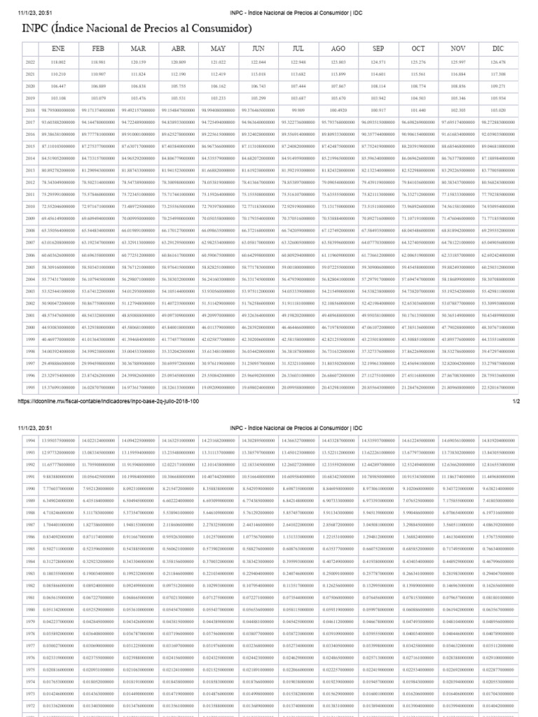 INPC - Índice Nacional de Precios Al Consumidor - IDC | PDF