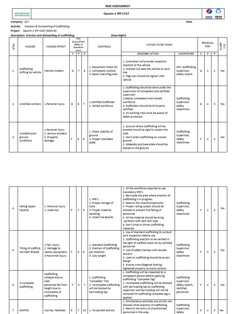 Scaffolding Risk Assessment Overview | PDF | Scaffolding | Personal ...