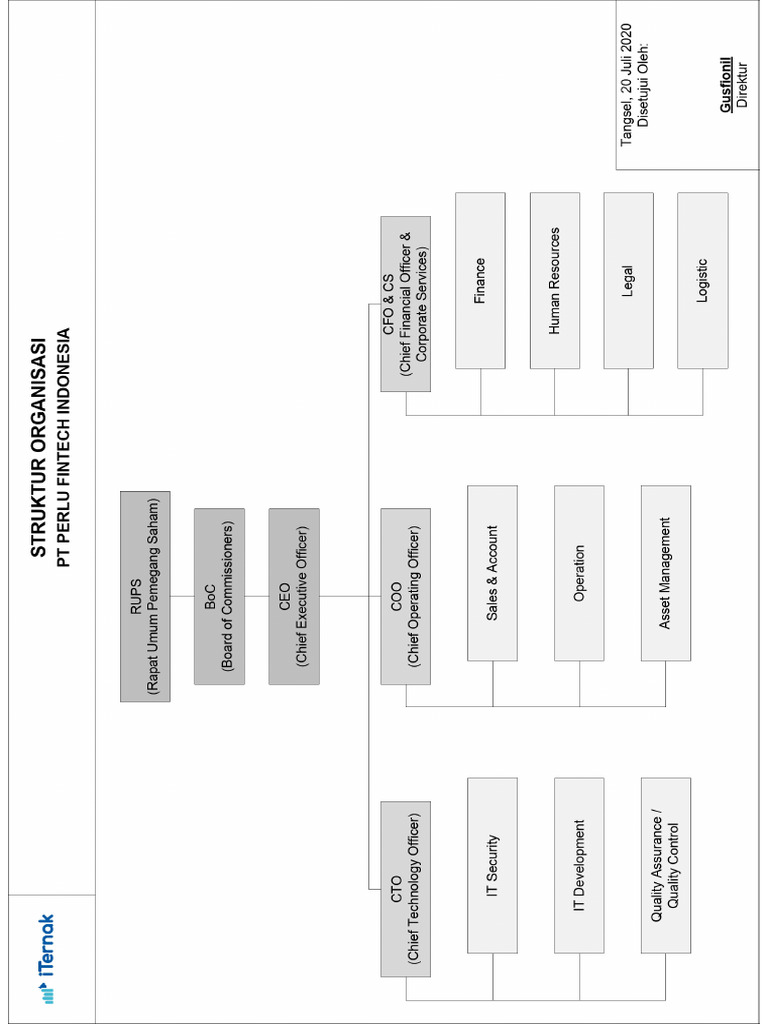 contoh it struktur | PDF