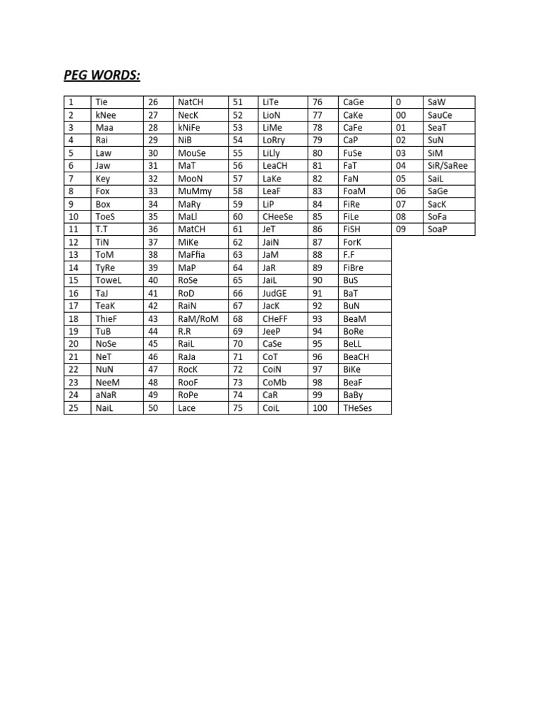 Comprehensive Peg Words List | PDF