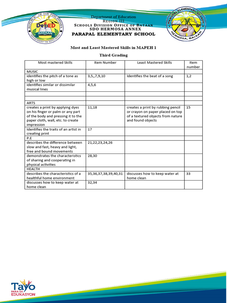 Parapal Es LM Mastered Mapeh | PDF | Paper | Textiles