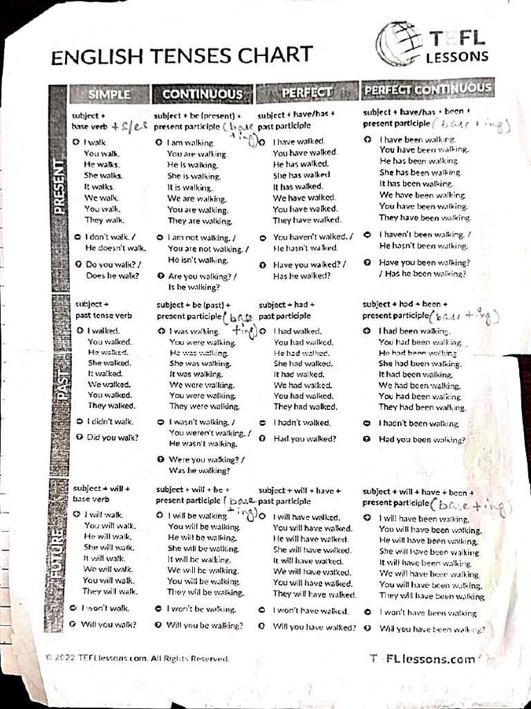 English Tenses Chart Pdf
