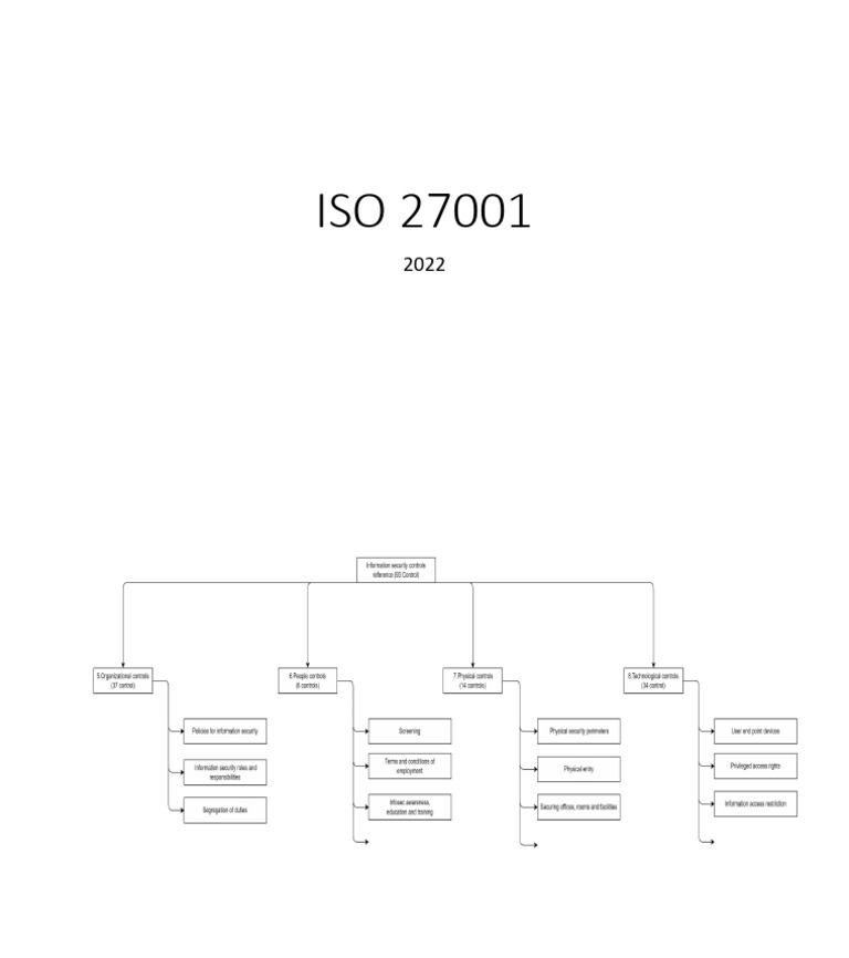 ISO 27001 Diagram | PDF