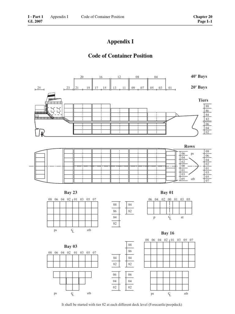 Code of Container Position | PDF