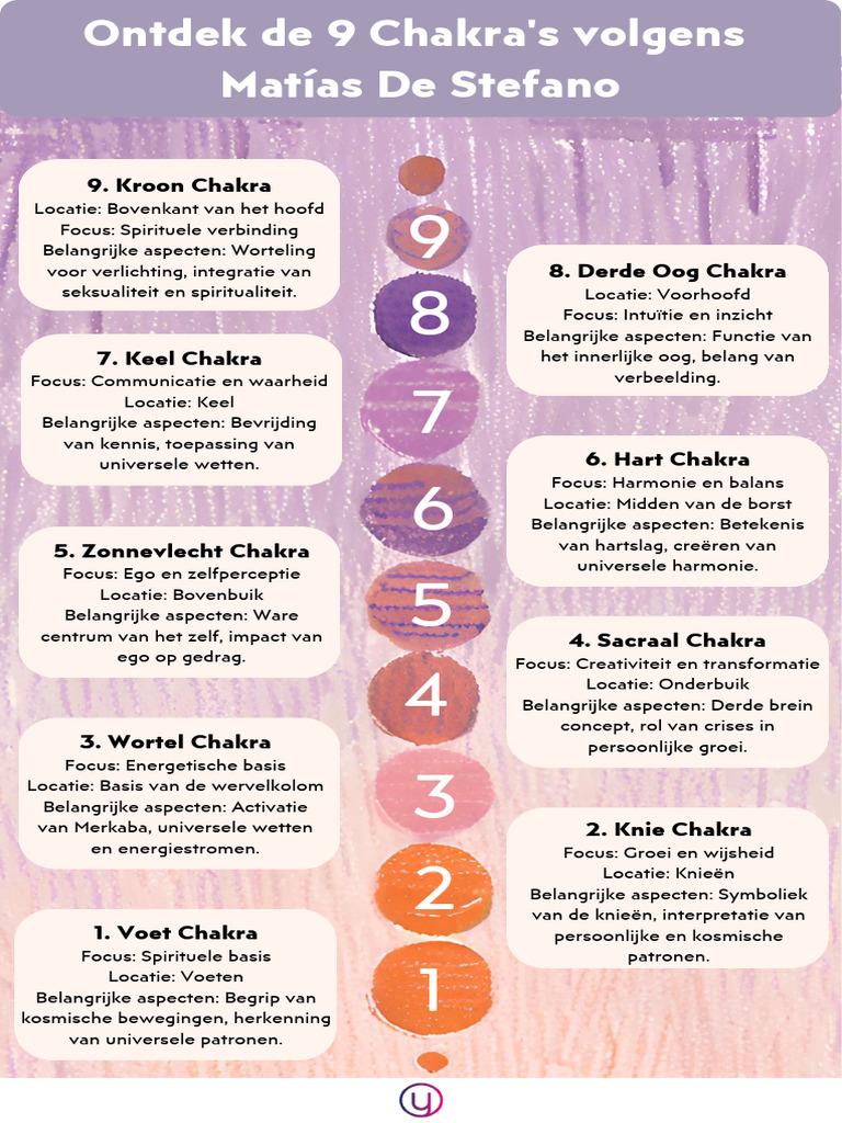 9 Chakra S | PDF