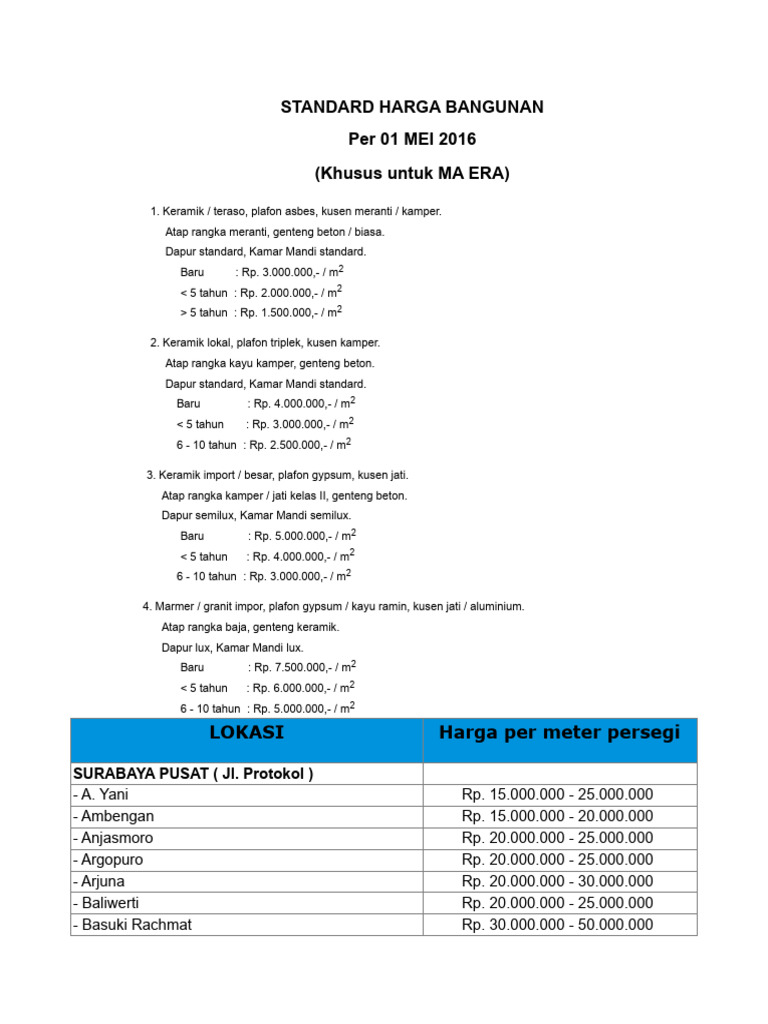 Harga Tanah | PDF