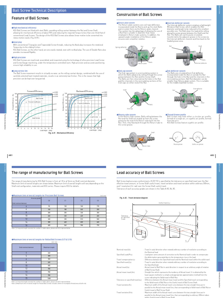 RBS Technical Description | PDF | Screw | Mechanical Engineering