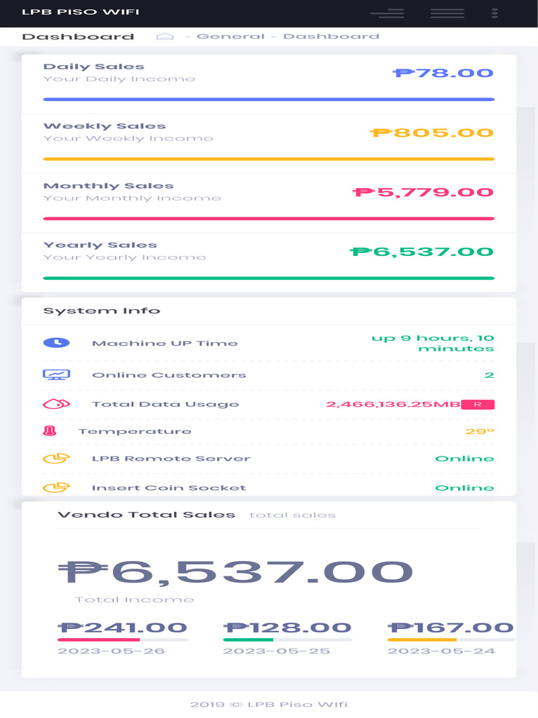 LPB Piso WiFi Dashboard Overview | PDF | Computers