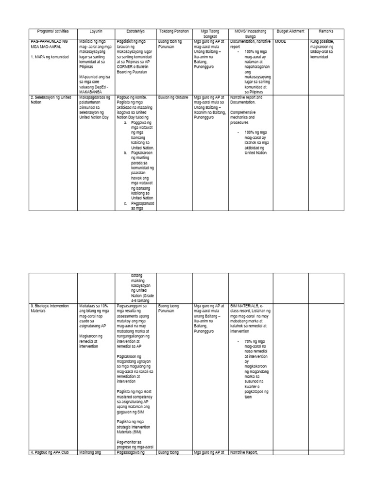 Action Plan Sa Ap | PDF