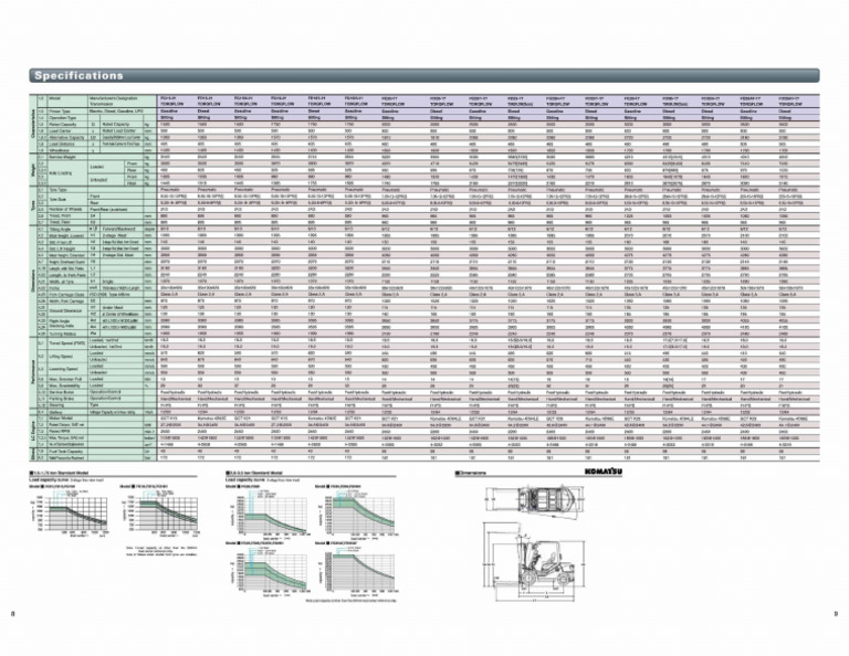 FD25HT-17 & FG25T-17 | PDF