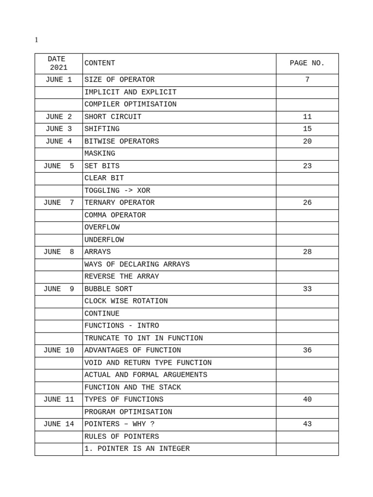 C Class | PDF | Pointer (Computer Programming) | Integer (Computer Science)