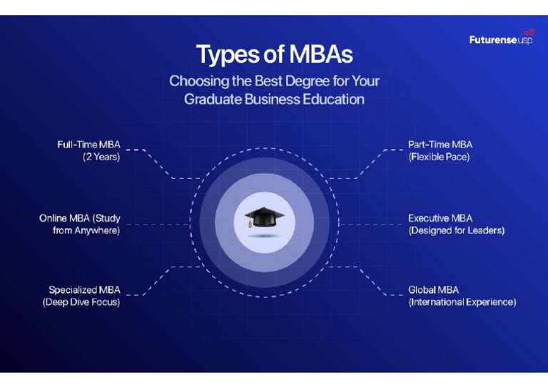 6 Types of MBAs | PDF