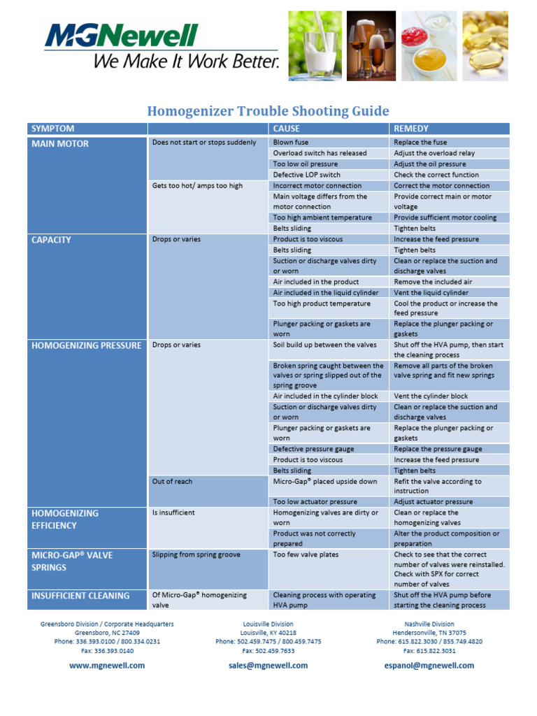 Homogenizer Trouble Shooting Guide | PDF | Valve | Pump