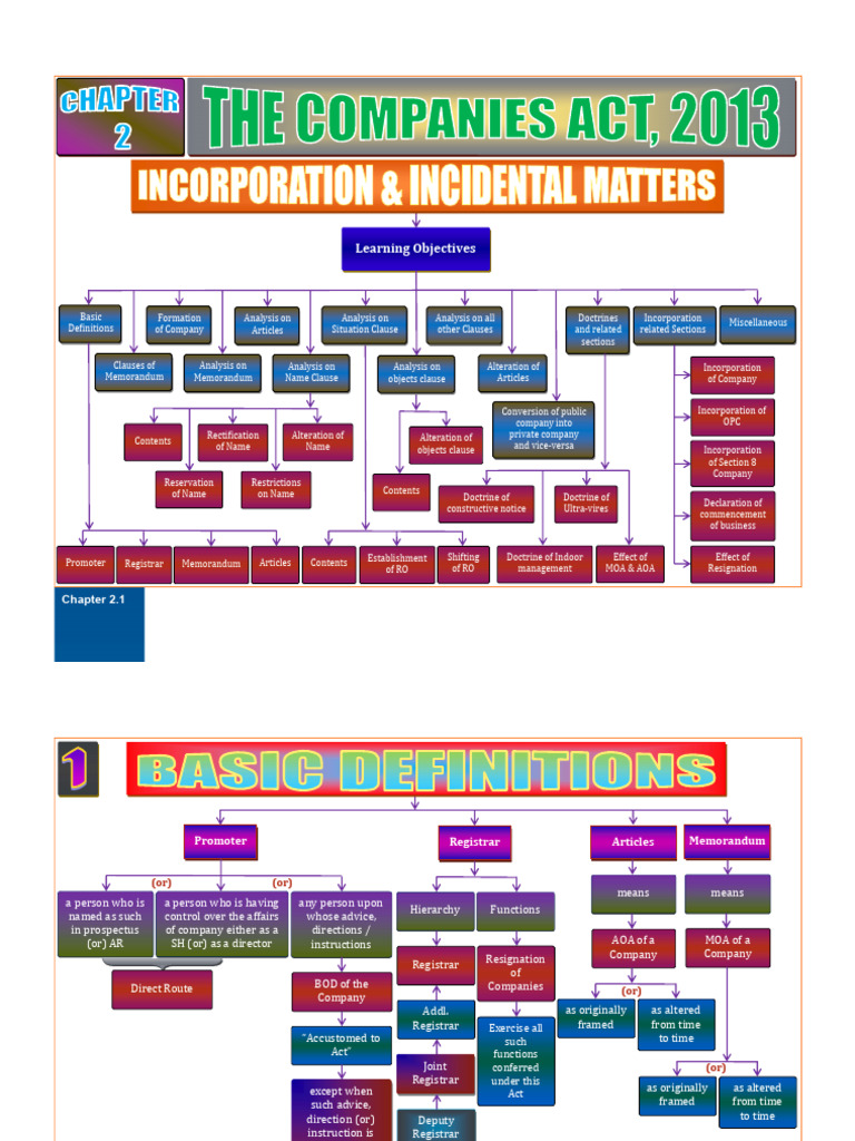 Company Formation and Memorandum Analysis | PDF | Guarantee | Business Law